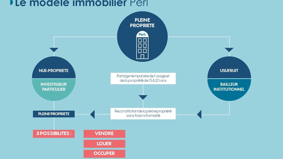 Qu Est Ce Que La Nue Propriete En Immobilier Perl